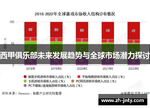西甲俱乐部未来发展趋势与全球市场潜力探讨